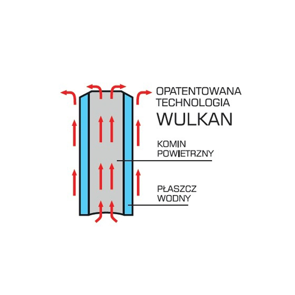 Wulkan - technologia Luxrad